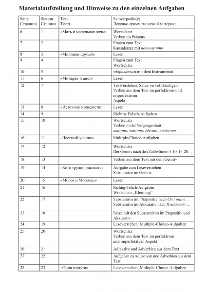 materialaufstellung_und_hinweise_zu_den_einzelnen_aufgaben-1_383679142
